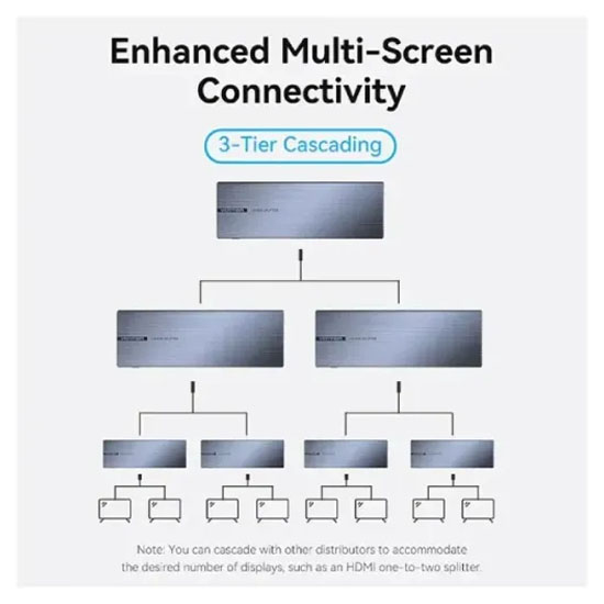 Vention AKQB0-EU 8 Port 4K HDMI Splitter